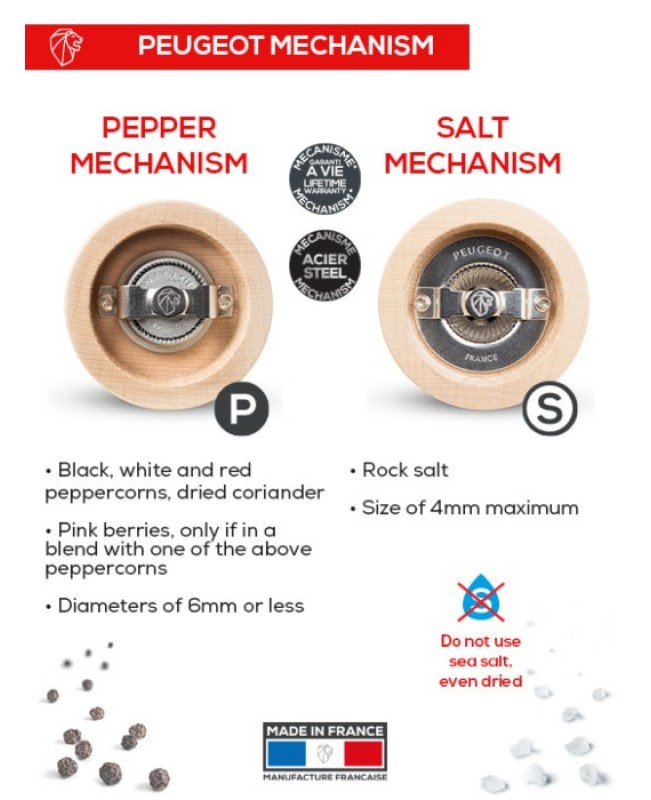 Peugeot - Line Salt & Pepper Mill 12cm - Matt Black